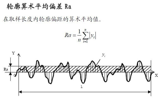 轮廓算术平均偏差Ra