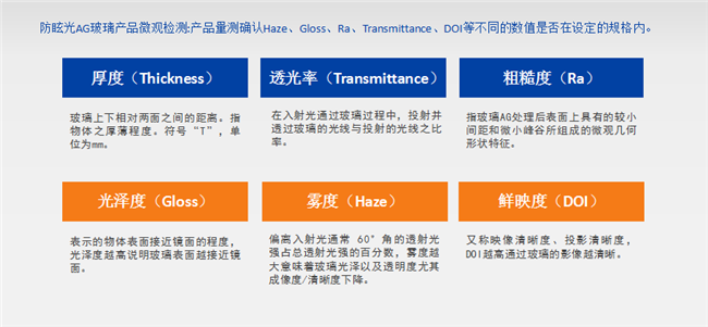 如何检验AG玻璃/AG玻璃参数