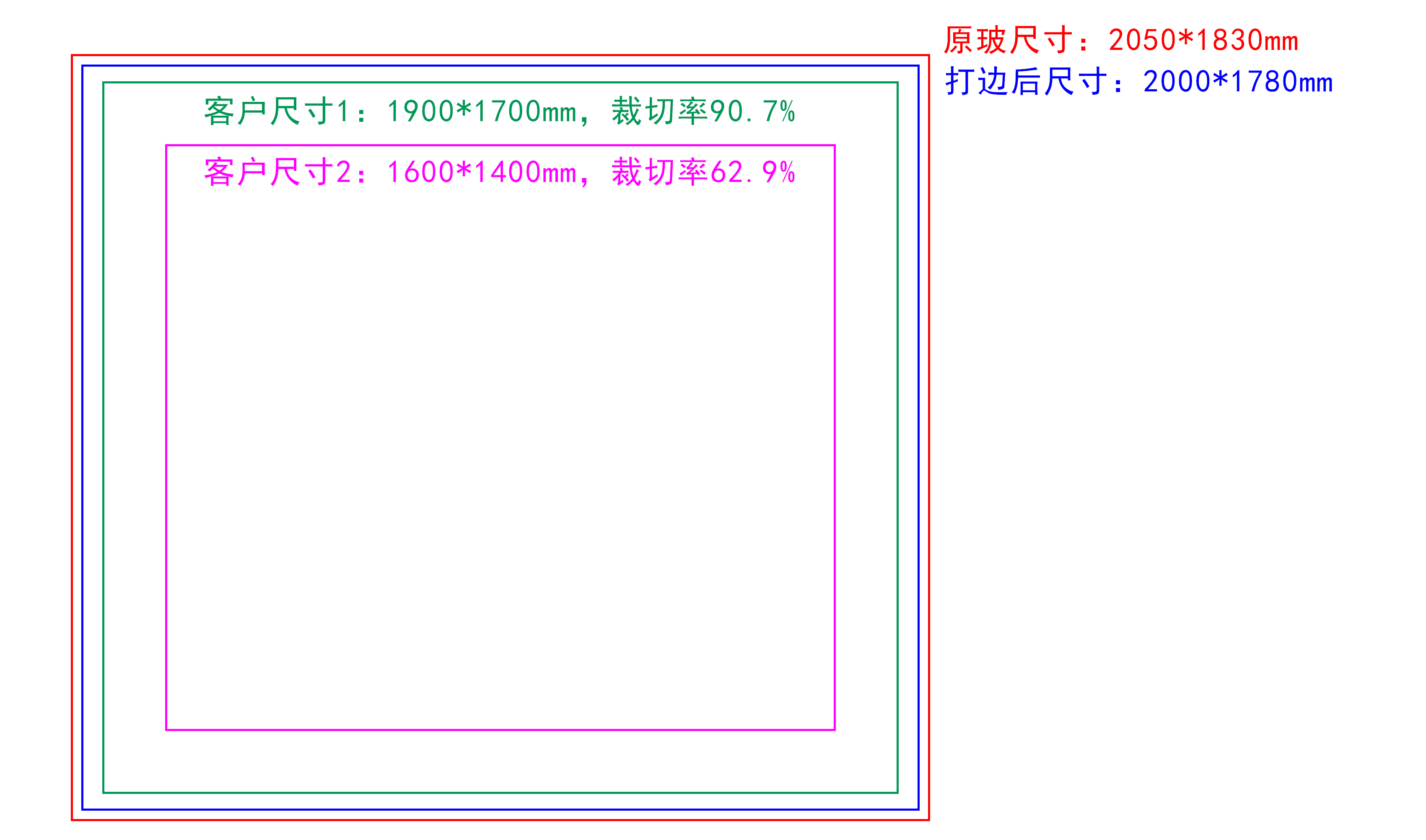 采购指南 | AG玻璃常用规格、参数